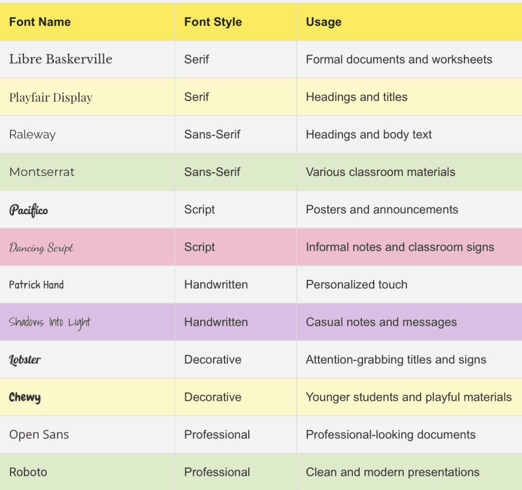 Best Canva Fonts for Teachers | Best Classroom Fonts Canva - Media Mozaic